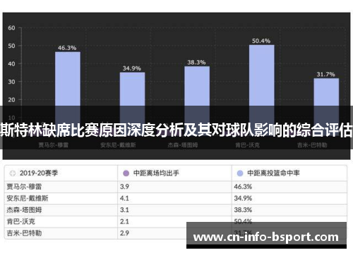 斯特林缺席比赛原因深度分析及其对球队影响的综合评估