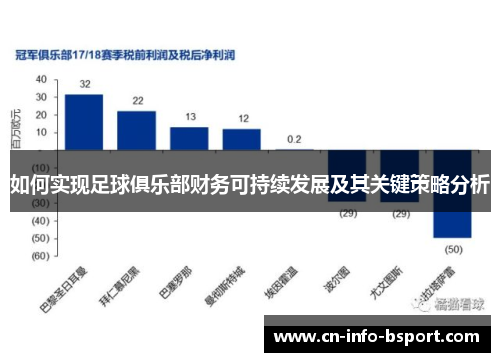 如何实现足球俱乐部财务可持续发展及其关键策略分析