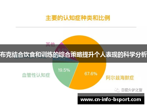 布克结合饮食和训练的综合策略提升个人表现的科学分析 布克结合饮食和训练的综合策略提升个人表现的科学分析