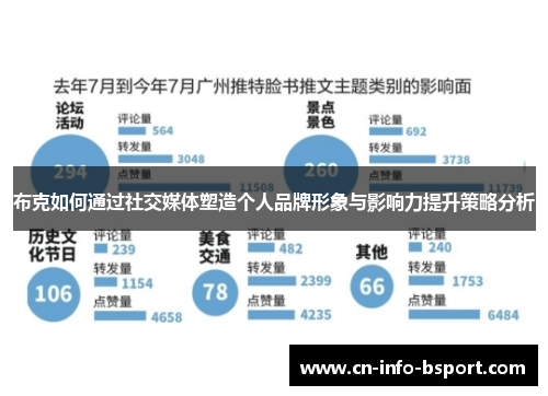 布克如何通过社交媒体塑造个人品牌形象与影响力提升策略分析 布克如何通过社交媒体塑造个人品牌形象与影响力提升策略分析