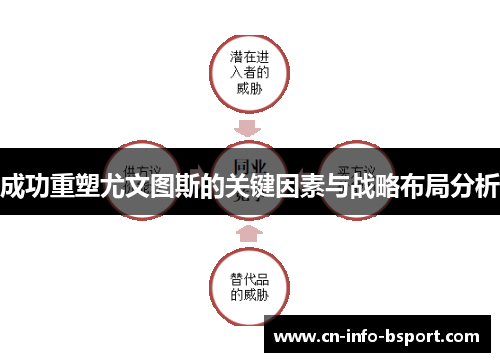 成功重塑尤文图斯的关键因素与战略布局分析 成功重塑尤文图斯的关键因素与战略布局分析