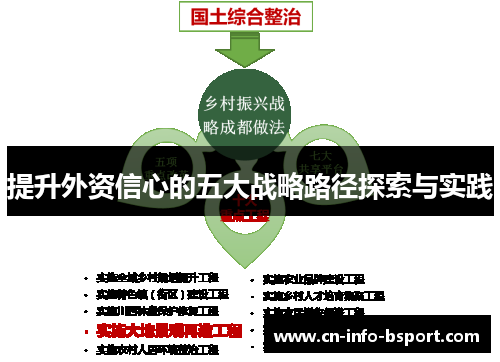 提升外资信心的五大战略路径探索与实践 提升外资信心的五大战略路径探索与实践