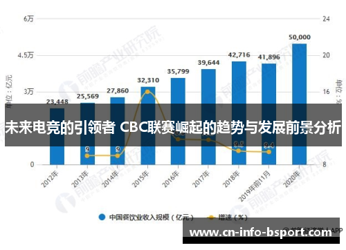 未来电竞的引领者 CBC联赛崛起的趋势与发展前景分析 未来电竞的引领者 CBC联赛崛起的趋势与发展前景分析