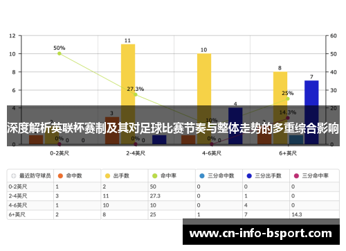 深度解析英联杯赛制及其对足球比赛节奏与整体走势的多重综合影响