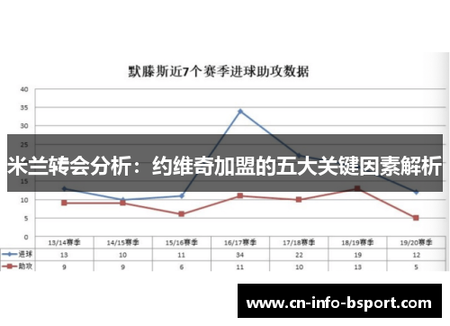 米兰转会分析：约维奇加盟的五大关键因素解析