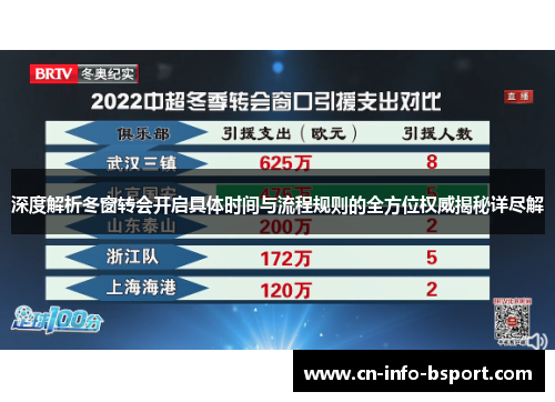 深度解析冬窗转会开启具体时间与流程规则的全方位权威揭秘详尽解