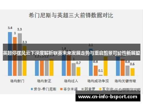 英超停摆风云下深度解析联赛未来发展走势与重启前景可能性新展望