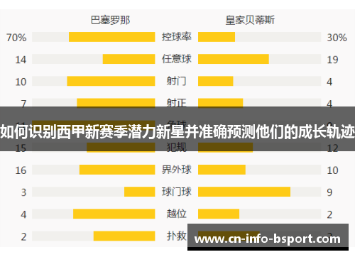 如何识别西甲新赛季潜力新星并准确预测他们的成长轨迹
