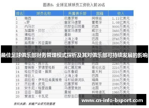 最佳足球俱乐部财务管理模式探析及其对俱乐部可持续发展的影响
