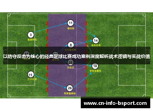 以防守反击为核心的经典足球比赛成功案例深度解析战术逻辑与实战价值