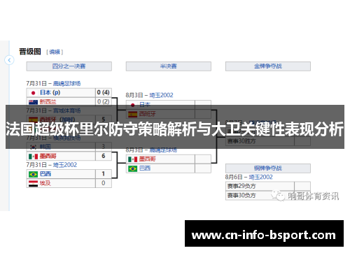 法国超级杯里尔防守策略解析与大卫关键性表现分析