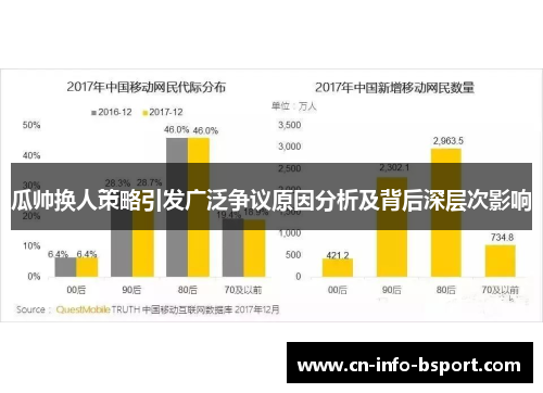 瓜帅换人策略引发广泛争议原因分析及背后深层次影响 瓜帅换人策略引发广泛争议原因分析及背后深层次影响