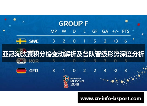 亚冠淘汰赛积分榜变动解析及各队晋级形势深度分析