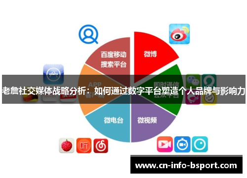 老詹社交媒体战略分析：如何通过数字平台塑造个人品牌与影响力
