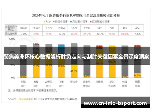 聚焦美洲杯核心数据解析胜负走向与制胜关键因素全景深度洞察