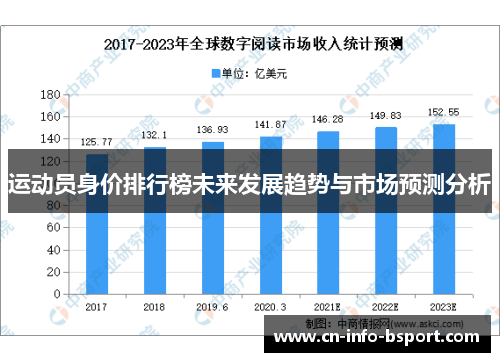 运动员身价排行榜未来发展趋势与市场预测分析