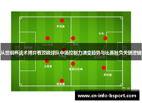 从世俱杯战术博弈看顶级球队中场控制力演变趋势与比赛胜负关键逻辑 从世俱杯战术博弈看顶级球队中场控制力演变趋势与比赛胜负关键逻辑